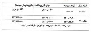 هزینه ساخت پروژه فوتبال ایران